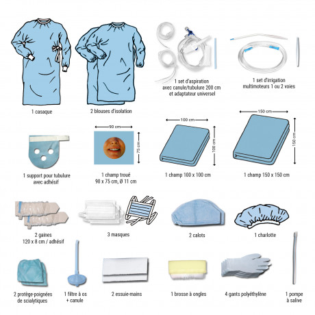 Kit de Protection 33 NON TISSÉ 40g/m2